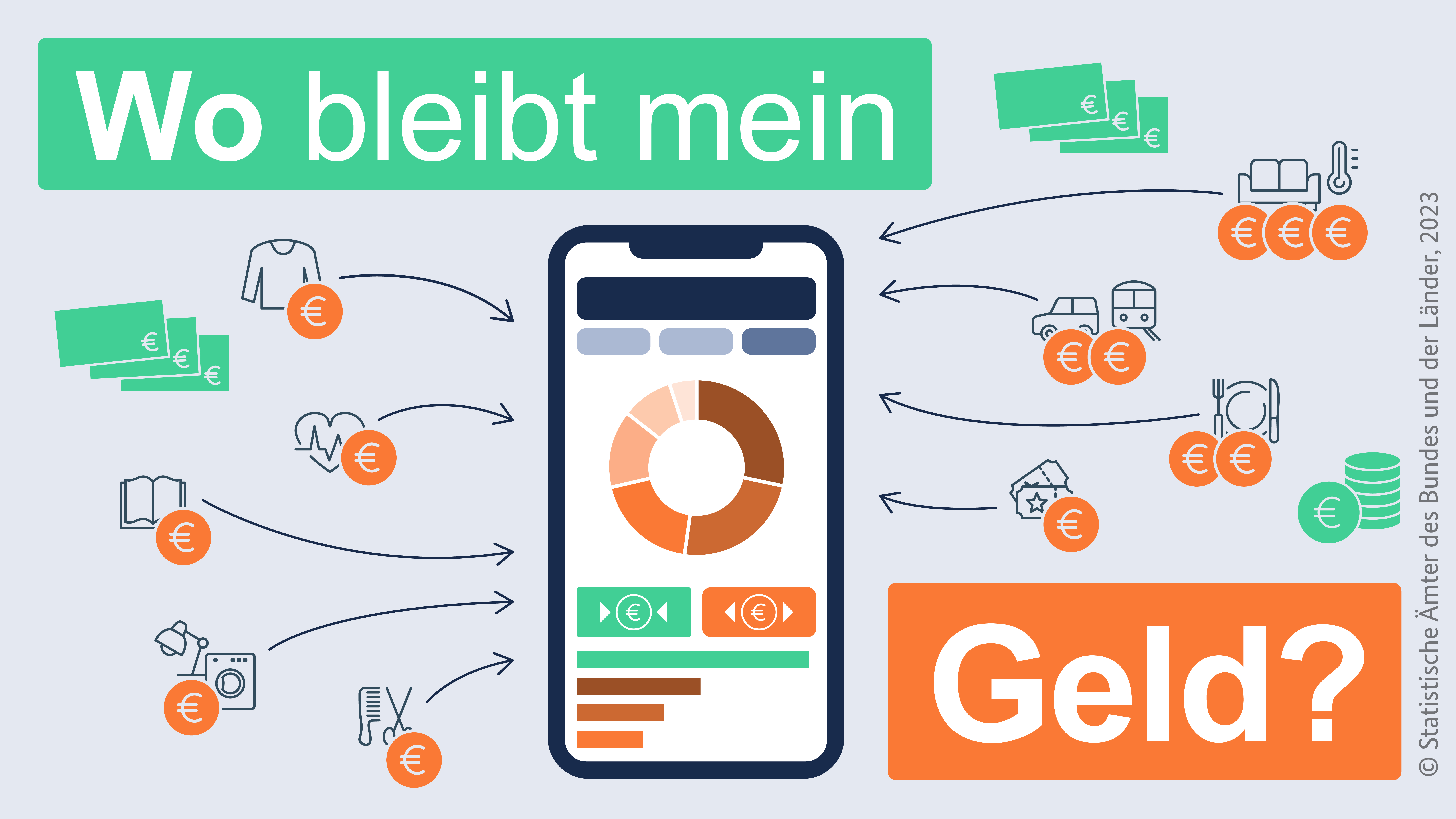 Freiwillige Haushalte für „Laufende Wirtschaftsrechnungen“ gesucht